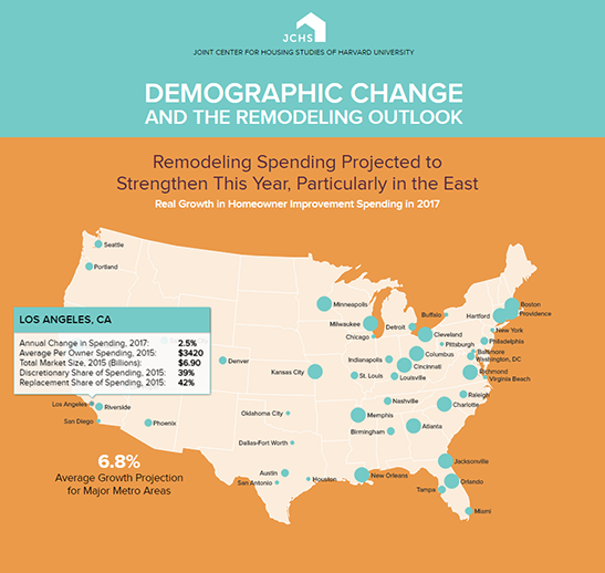 Remodelic infographic