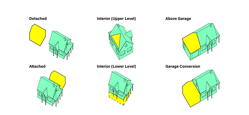 Diagram showing varying placements of rural and suburban ADUs.