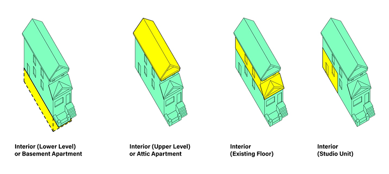 Diagram showing varying interior placements of urban ADUs.