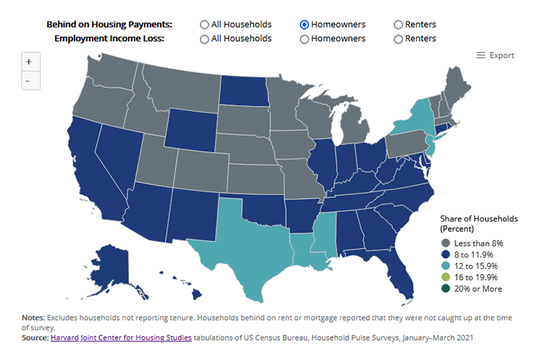 This map shows the share of homeowner households behind on mortgage payments in the first quarter of 2021, by state. The share of homeowners behind on mortgage ranged from a high of 14 percent in New York to a low of 6 percent in Montana. In 18 states, the share of homeowners behind on mortgage was less than 8 percent. The highest shares of homeowners reporting income losses were in New York, Mississippi, Louisiana, New Jersey, and Texas. 